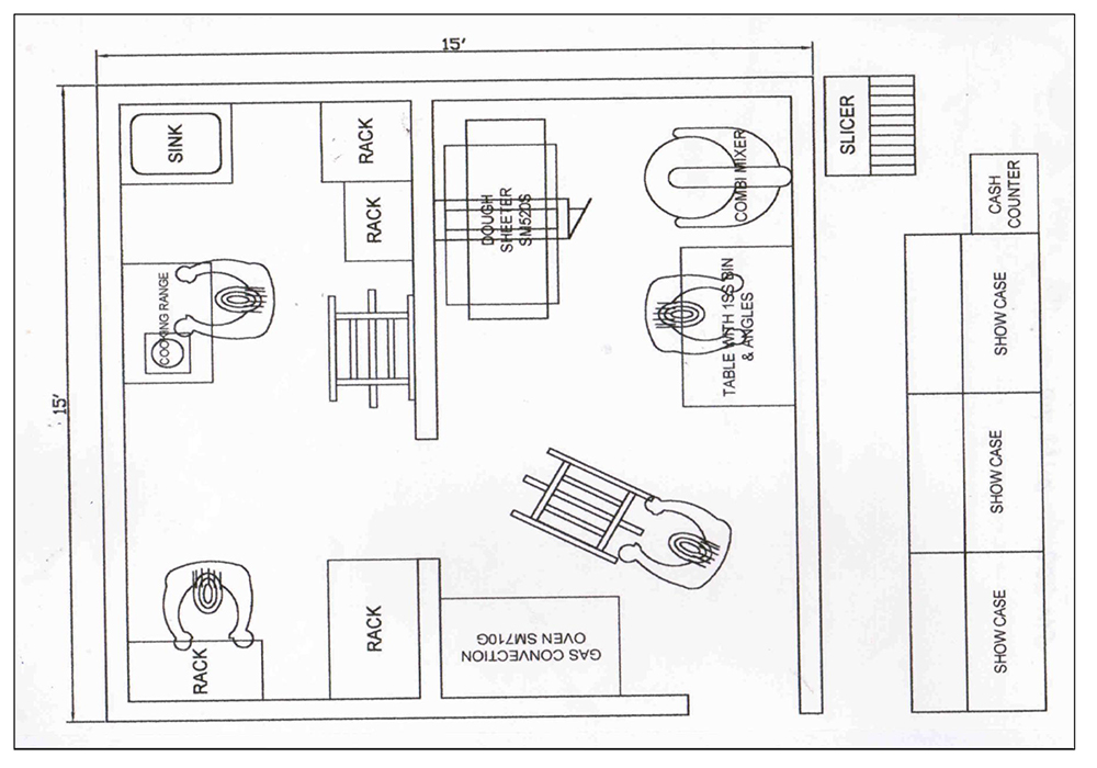 Layouts of Different formats of Bakery