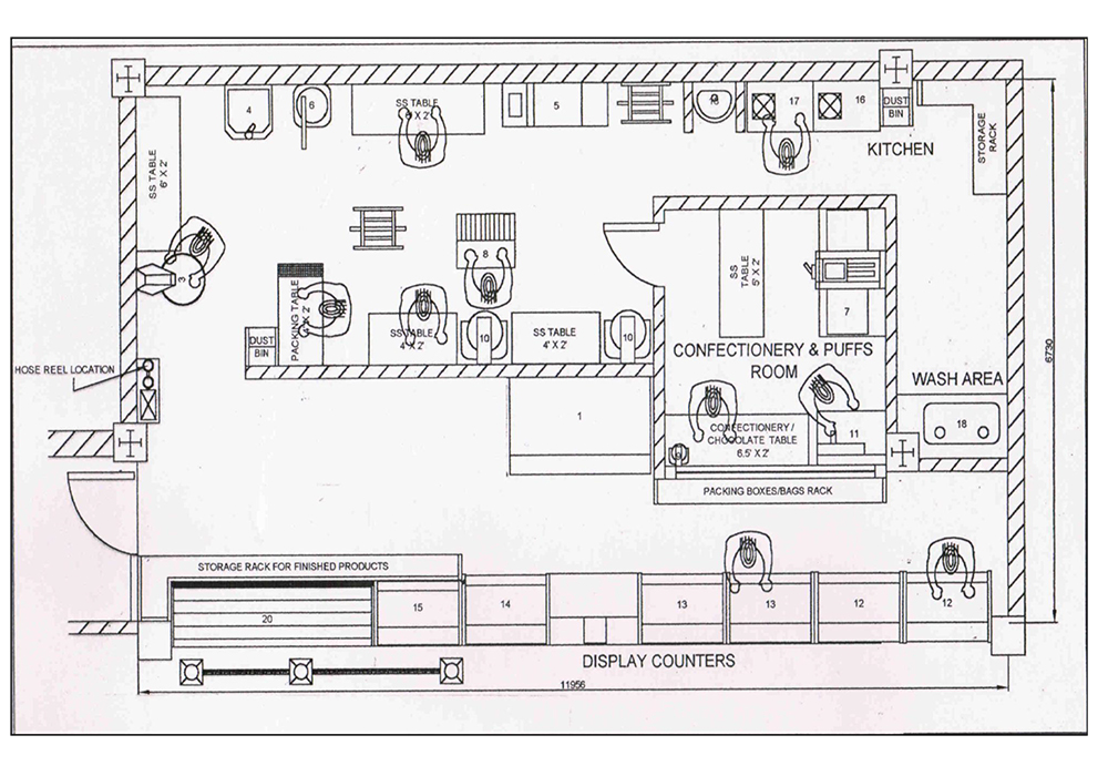 Layouts of Different formats of Bakery