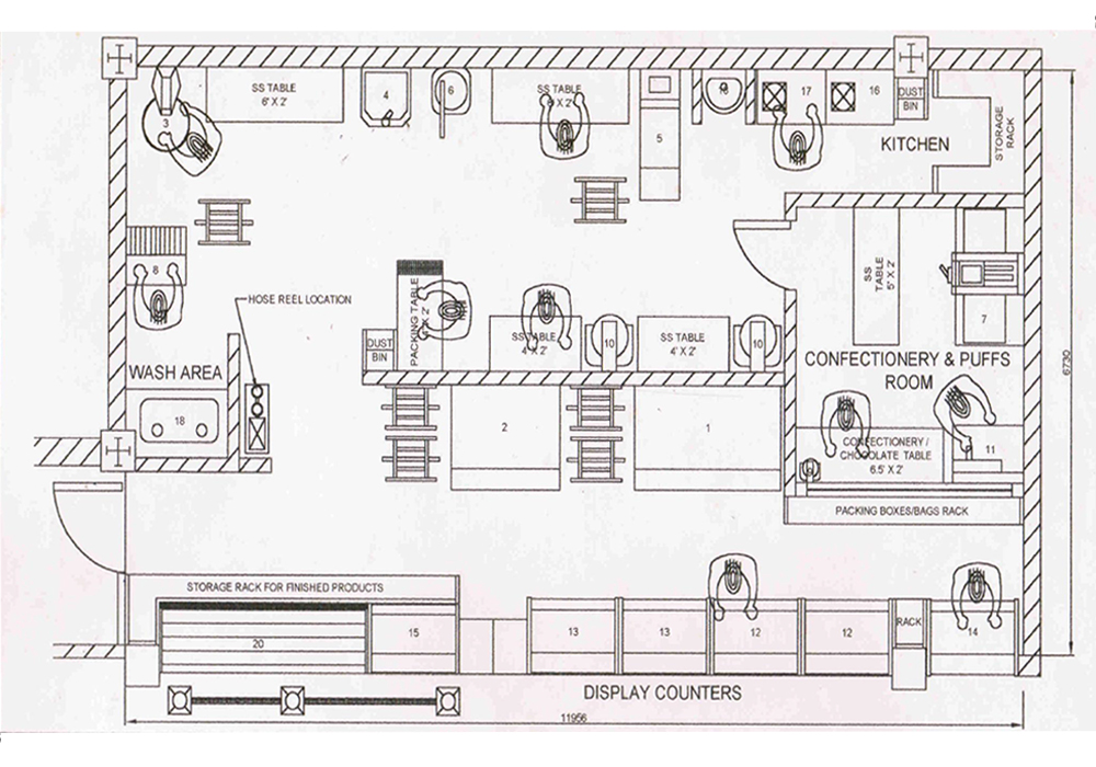 Layouts of Different formats of Bakery